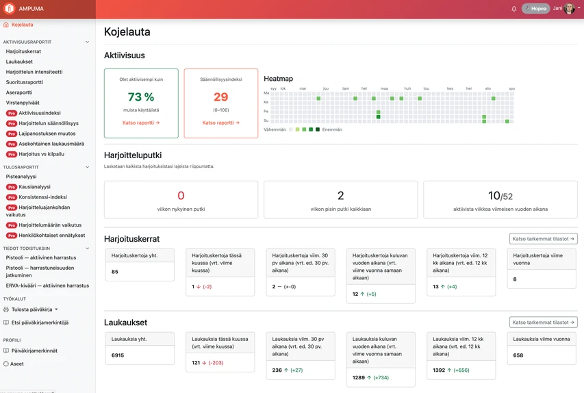 Ampuman verkkopalvelun raportit ja kaaviot